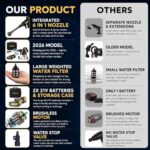 Cordless Pressure Washer – Portable Battery-Powered Jet Washer with 2 Batteries & 6-in-1 Nozzles - Image 6